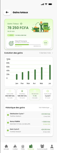 Gestion des prêts
